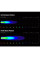 LED ліхтар DENALI S4 з технологією DataDim (одинарний)