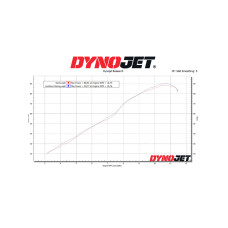 Повний вихлопний системи LeoVince LV PRO Aprilia RS 660 (21-)/ Tuono 660 (21-) чорний