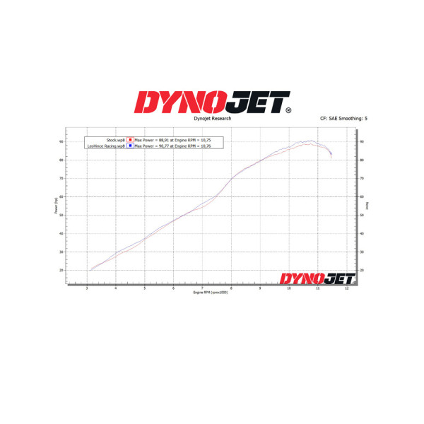 Повний вихлопний комплект LeoVince LV PRO Aprilia RS 660 (21-)/ Tuono 660 (21-)