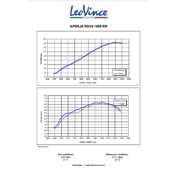 Випускний глушник LeoVince LV-10 Aprilia RSV4 1000 RR/ Tuono V4 1100/ Factory/ RR  (19-20) нержавіюча сталь