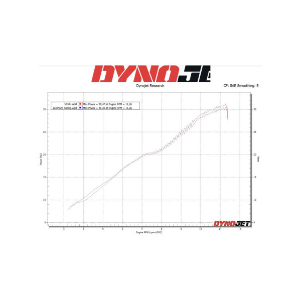Вихлопна система LeoVince LV ONE EVO Benelli BN 302 S (19-20) нержавіюча сталь