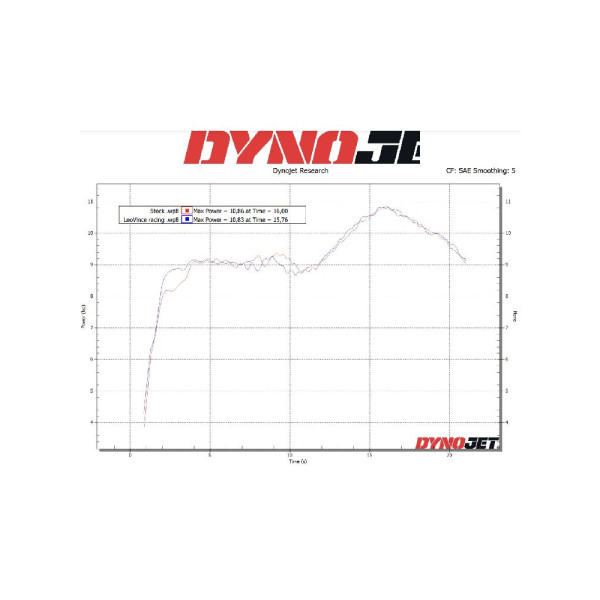Повний вихлопний тракт LeoVince LV ONE EVO Honda 125 Forza (21-) нержавіюча сталь
