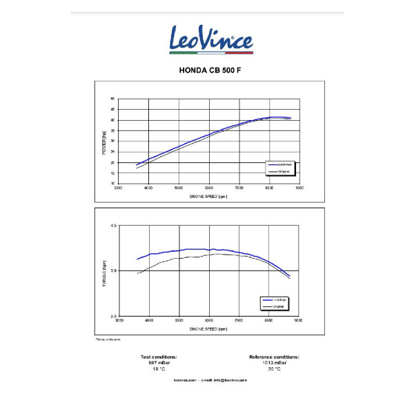 Вихлопна система LeoVince GP Corsa Honda CB 500 F/ CBR 500 R (16-18) вуглецеве волокно