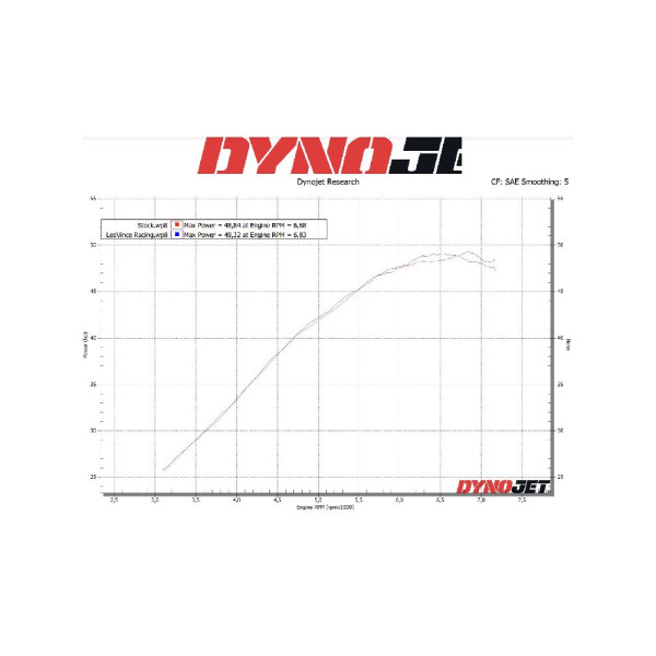 Вихлопна система LeoVince LV ONE EVO Honda NC 750 X (21-) чорна вуглецеве волокно