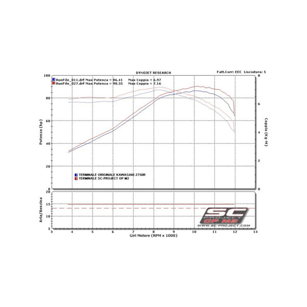 Глушник мотоцикловий SC-Project GP-M2 для Kawasaki Z 750 (07-12)/ Z 750 R (11-12)