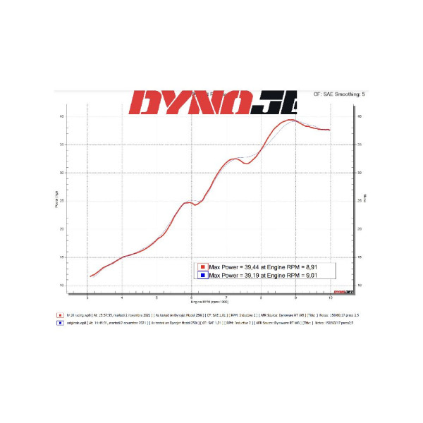 Випускний глушник LeoVince LV-10 Black Edition KTM Duke 125/390 (21-) чорний нержавіюча сталь