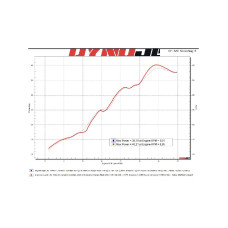 Вихлопна система LeoVince LV PRO KTM Duke 125/ Duke 390 (21-) чорна вуглецеве волокно