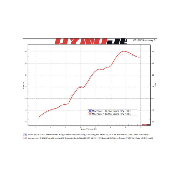 Вихлопна система LeoVince LV PRO KTM Duke 125/ Duke 390 (21-) чорна вуглецеве волокно