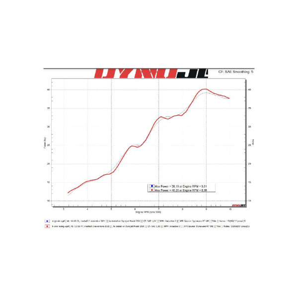 Випускний глушник LeoVince LV ONE EVO KTM Duke 125 (21-) чорний вуглецеве волокно