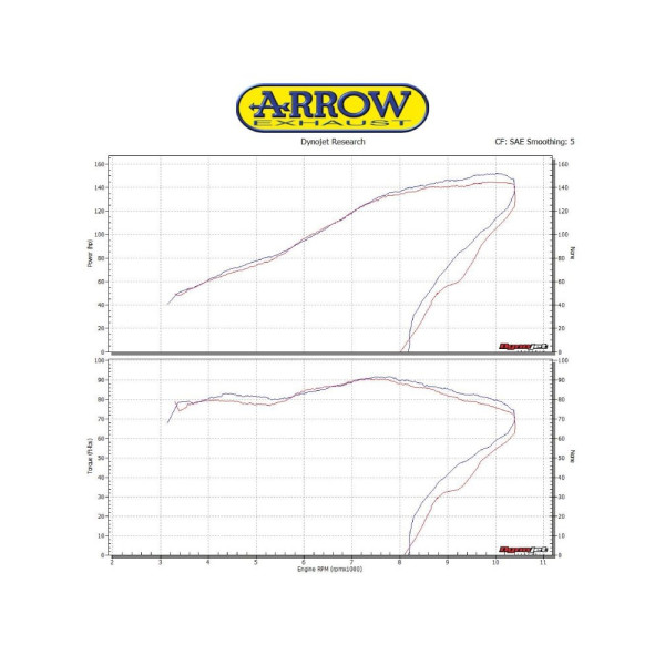 Глушник Arrow KTM 1290 SuperDuke R 17-19, 1290 SuperDuke GT 17-18 Pro-Race, Ніхром