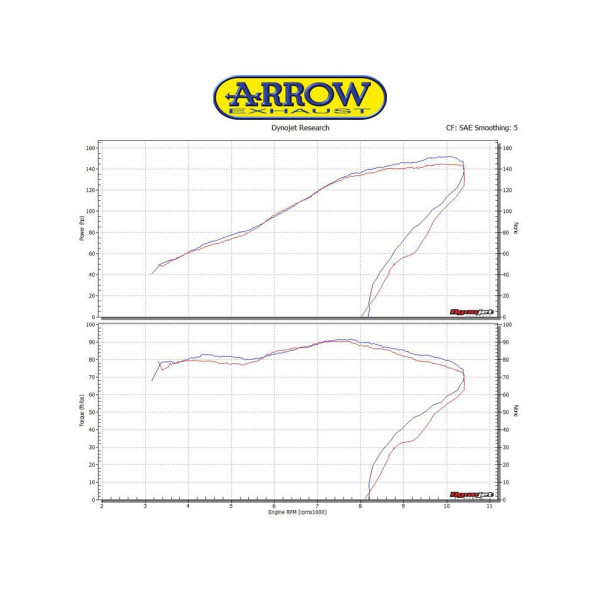 Глушник Arrow KTM 1290 SuperDuke R 17-19, 1290 SuperDuke GT 17-18 Race-Tech, Темний алюміній + Вуглецеве волокно