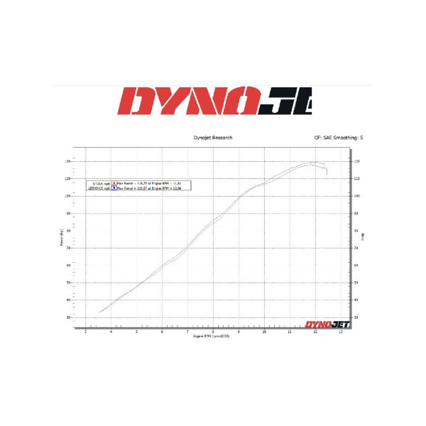 Вихлопна система LeoVince LV ONE EVO Triumph Street Triple 765 S/SA2/R/R LRH/RS (17-22) чорний вуглецеве волокно