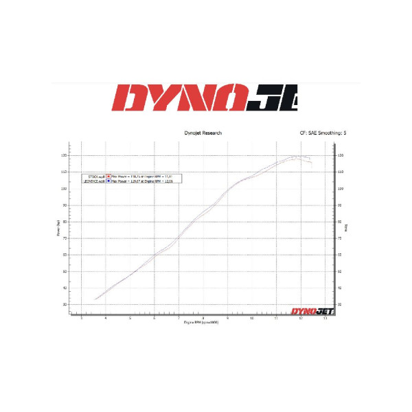 Вихлопна система LeoVince LV ONE EVO Triumph Street Triple 765 S/SA2/R/R LRH/RS (17-19) нержавіюча сталь