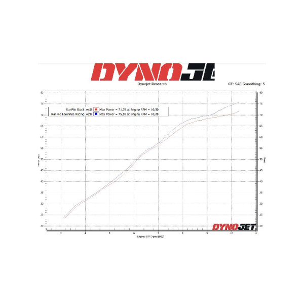 Повний вихлопний системи LeoVince LV One Evo для Triumpha Tiger Sport 660 (22-)/ Trident 660 (21-) чорний нержавіюча сталь