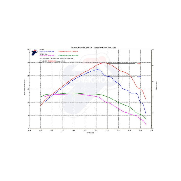 Глушник Termignoni Slip-On з нержавіючої сталі для Yamaha X-Max 250 (09-20)