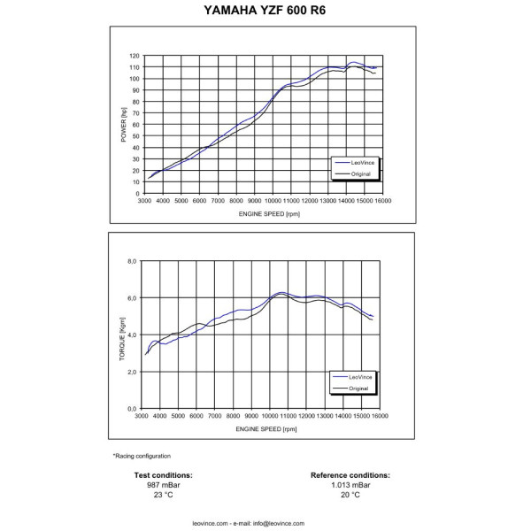 Повний вихлопний системи LeoVince Factory S Yamaha YZF-R6 (06-21) вуглецеве волокно