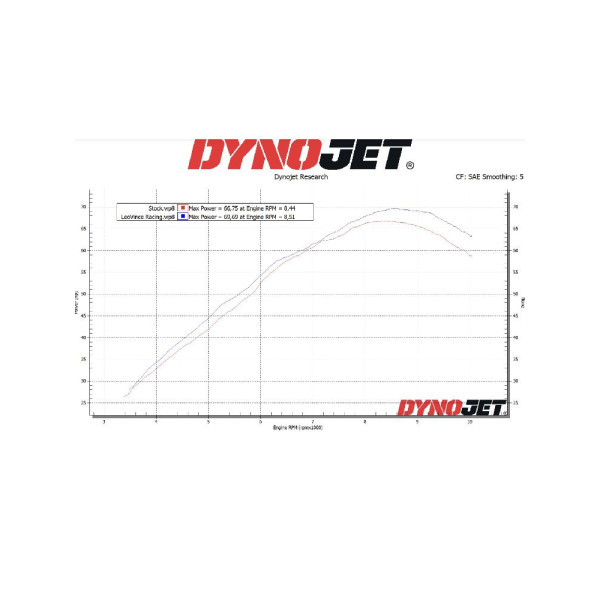 Повний вихлопний система LeoVince LV One Evo Yamaha MT-07 (21-)/ XSR 700 (21-)/ YZF-R7 (21-) чорний вуглецеве волокно