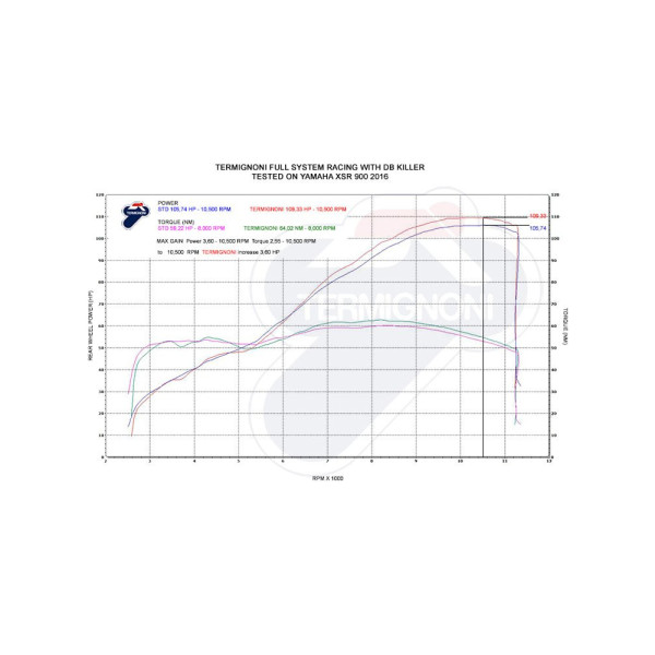 Вихлопна система 3x1 Termignoni Slip-On Total Black Edition для Yamaha MT09 (14-20), Yamaha XSR 900 (16-20)