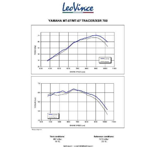 Повний вихлопний колектор LeoVince LV One Evo Yamaha (обрані моделі) чорний вуглецеве волокно