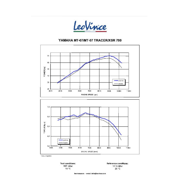 Повний вихлопний колектор LeoVince LV One Evo Yamaha (обрані моделі) чорний нержавіюча сталь