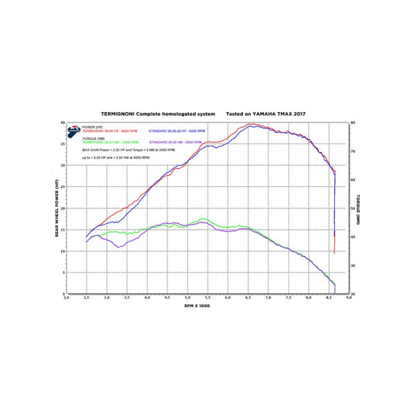 Вихлопна система 2x1 Termignoni Slip-On Full Black Edition для Yamaha T-Max 530 (17-19)