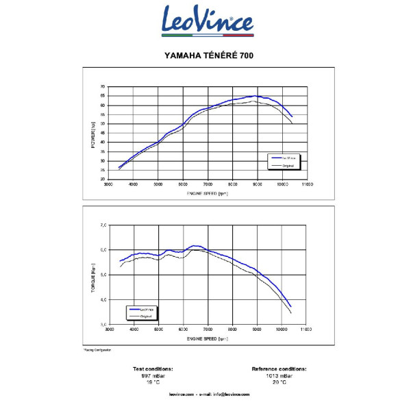 Випускний глушник LeoVince LV ONE EVO Yamaha Tenere 700/ World Raid/ Rally Edition/ Extreme Edition (19-)