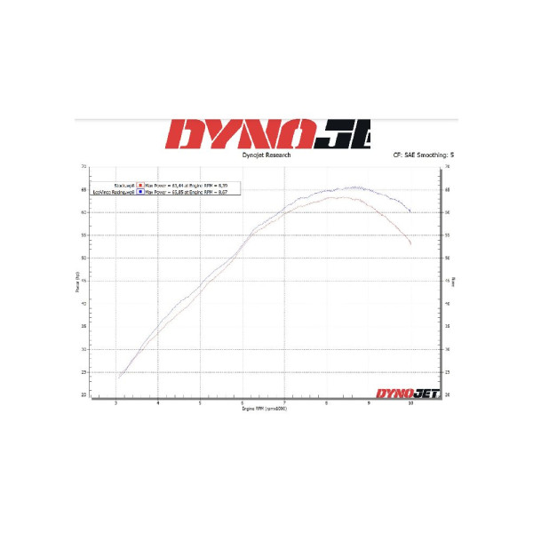 Вихлопна система LeoVince Factory S Yamaha YZF-R7 (21-) чорна нержавіюча сталь