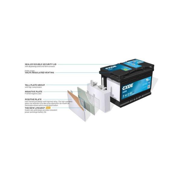 Акумулятор AGM EXIDE ETX5L-BS