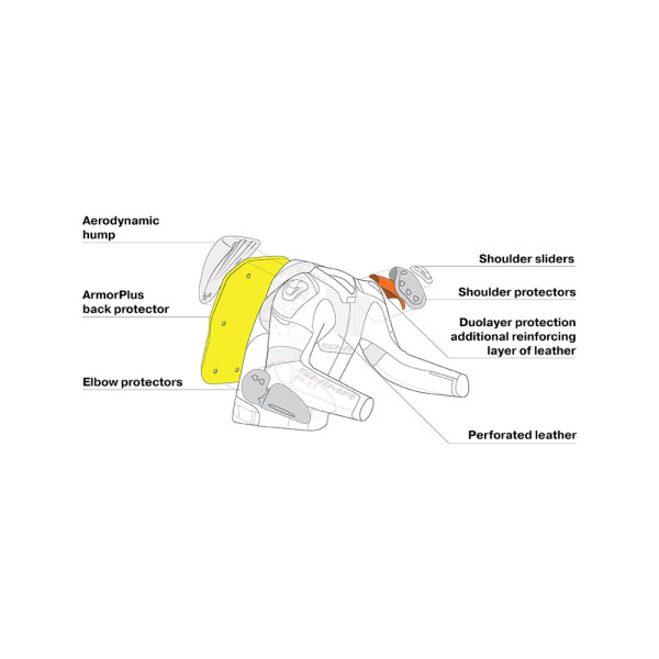 Мотоциклетна куртка Shima STR 2.0 fluo