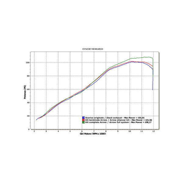 Глушник Arrow Kawasaki Z 750 07-14/ Z 750 R 11-14/ Z 800 13-16/ Z 800 E 13-16 Race-Tech, Темний алюміній + вуглецеве волокно