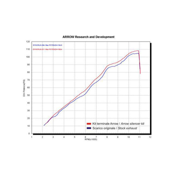 Глушник Arrow Kawasaki Z 750 04-06 Race-Tech, Алюміній + вуглецеве волокно