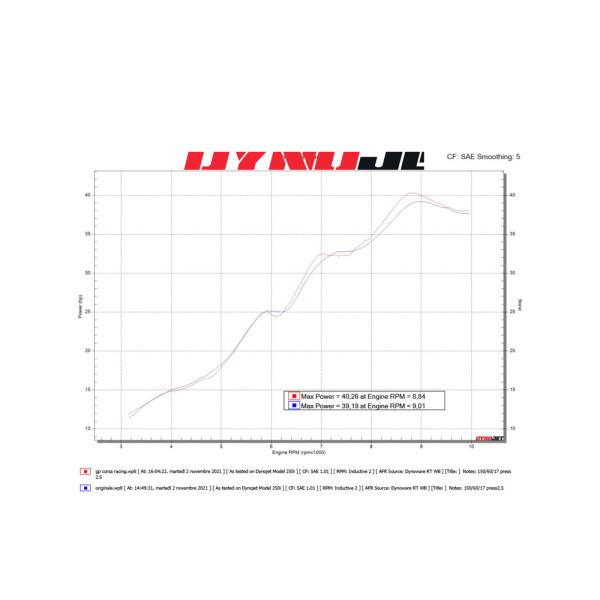 Глушник мотоцикловий LeoVince GP Corsa Evo KTM Duke 125/ 390 (21-23) вуглецеве волокно