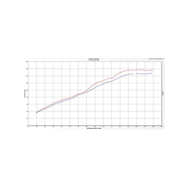 Глушник Arrow KTM 1290 SuperDuke R 14-16, 1290 SuperDuke GT 17-18 X-Kone, Nichrom + Carbon