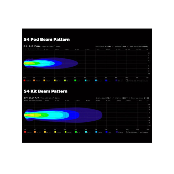 LED ліхтар DENALI S4 з технологією DataDim (одинарний)