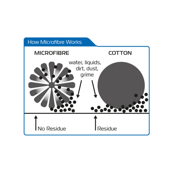 Рукавиця з мікрофібри для миття мотоцикла Oxford Noodle