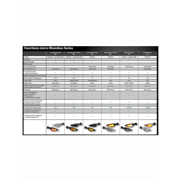 Вказівник Kellermann micro Rhombus Extreme FR/RL - чорний