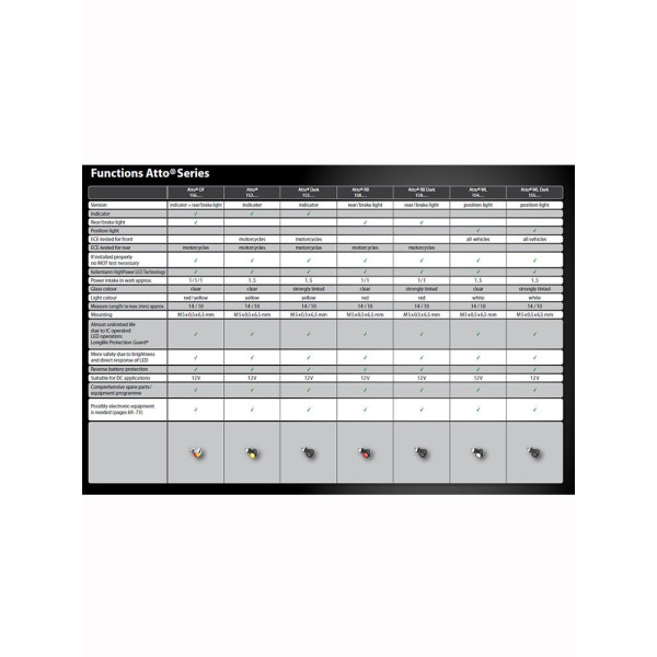 Габаритне світло Kellermann Atto® WL - хром