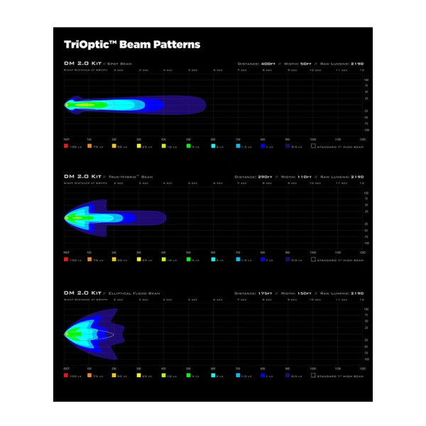 LED Лампа DENALI 2.0 DM з технологією DataDim (Одинарна)