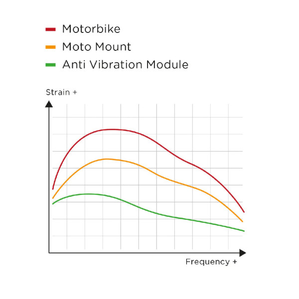 Антивібраційний модуль SPC+ SP Connect