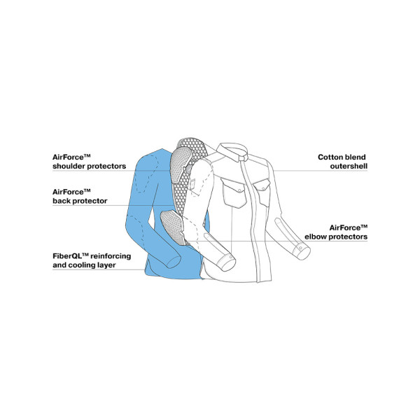 Мотоциклетна сорочка жіноча Shima Renegade 2.0 синя