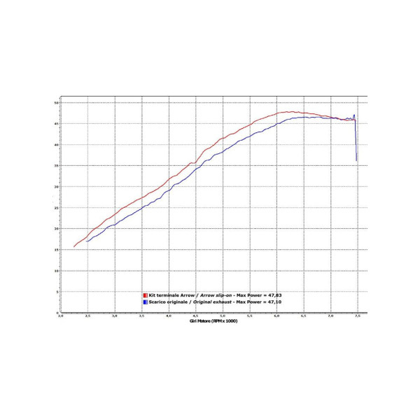 Глушник Arrow BMW G 650 GS 11-16, G 650 GS Sertao 12-14 Race-Tech, Темний алюміній + вуглецеве волокно