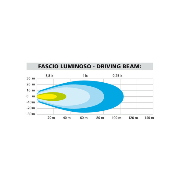Додаткові світла Led Лампа Max-Lum 1 12V
