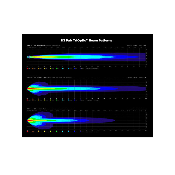 LED ліхтар DENALI D3 TriOptic