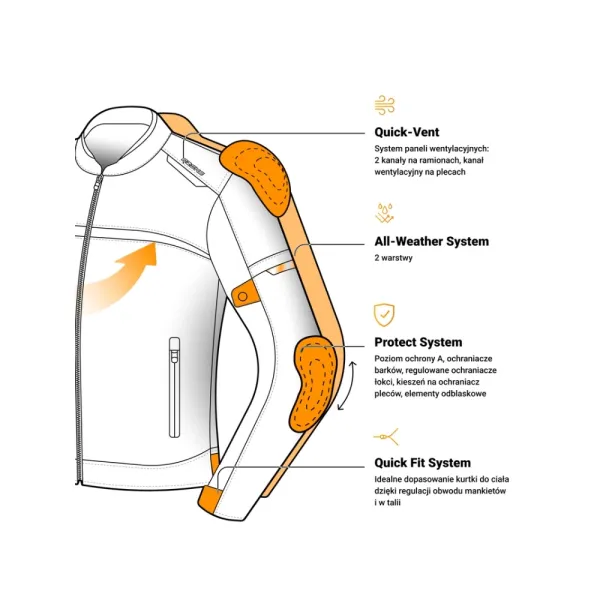 Текстильна мотокуртка Ozone Neo чорна